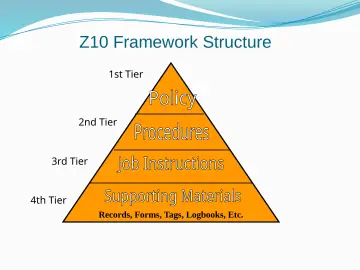 Slide 10: Z10 Framework Structure
