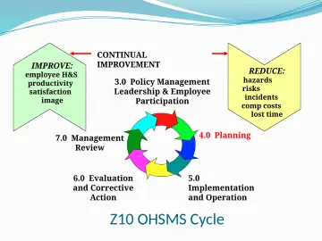 Slide 14: IMPROVE: