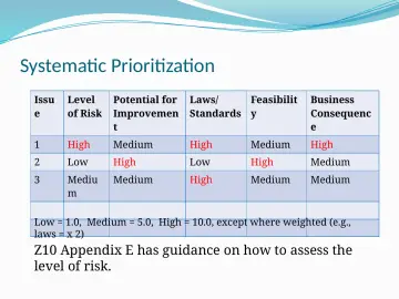 Slide 21: Systematic Prioritization