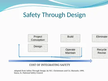 Slide 32: Safety Through Design