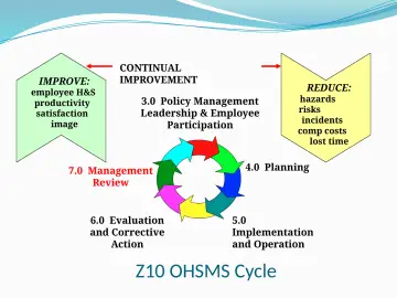 Slide 64: IMPROVE: