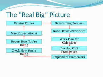Slide 8: The “Real Big” Picture