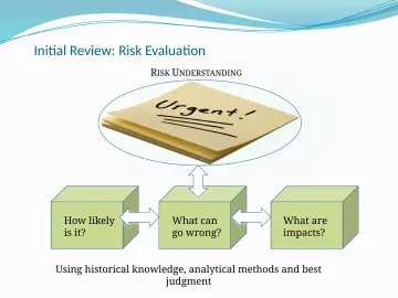 Slide 20: Initial Review: Risk Evaluation