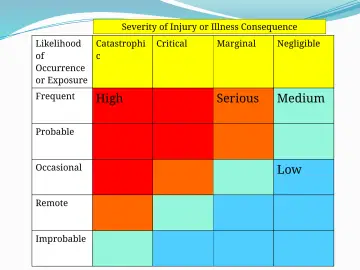 Slide 21: High