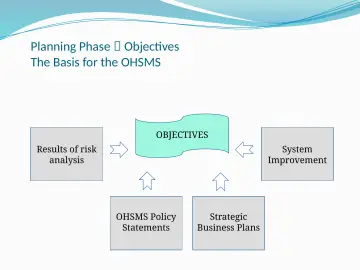 Slide 22: Planning Phase Objectives