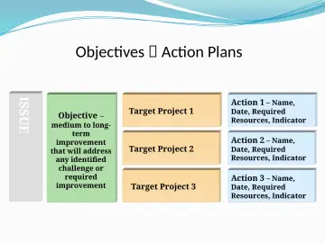 Slide 23: ISSUE