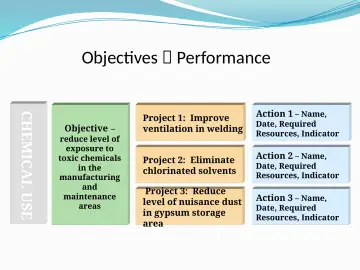 Slide 25: CHEMICAL USE
