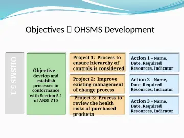 Slide 26: OHSMS 5.1