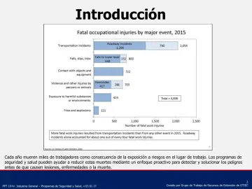 Slide 2: Introducción