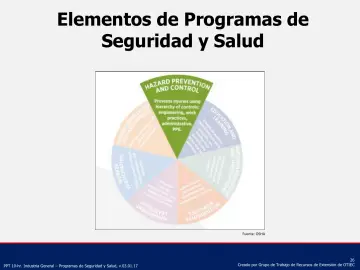 Slide 26: Elementos de Programas de Seguridad y Salud