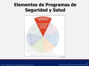 Slide 40: Elementos de Programas de Seguridad y Salud