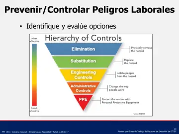 Slide 49: Prevenir/Controlar Peligros Laborales