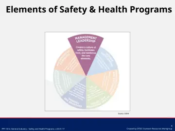 Slide 8: Source: OSHA