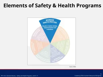 Slide 13: Source: OSHA