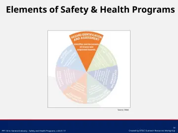 Slide 19: Source: OSHA