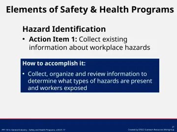 Slide 21: Hazard Identification
