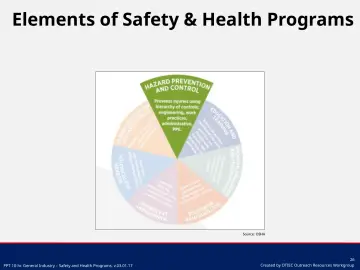Slide 26: Source: OSHA