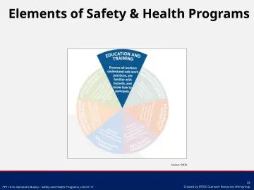 Slide 33: Source: OSHA