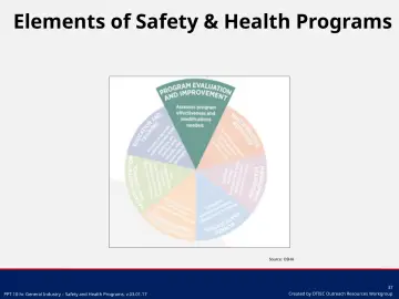 Slide 37: Source: OSHA