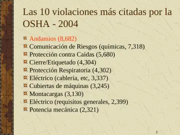 Slide 2: Las 10 violaciones más citadas por la OSHA - 2004