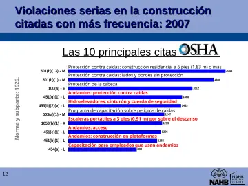 Slide 12: Norma y subparte: 1926.