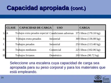 Slide 24: Capacidad apropiada (cont.)