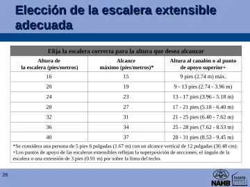 Slide 26: Elección de la escalera extensible adecuada