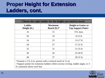 Slide 30: Proper Height for Extension Ladders, cont.