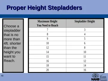 Slide 40: Proper Height Stepladders