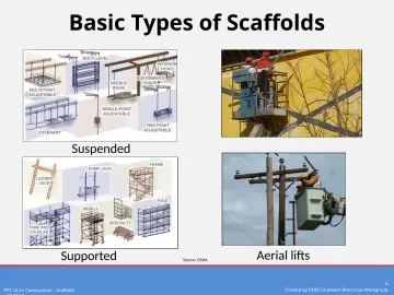 Slide 6: Basic Types of Scaffolds