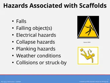 Slide 7: Hazards Associated with Scaffolds