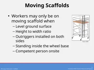 Slide 15: Moving Scaffolds
