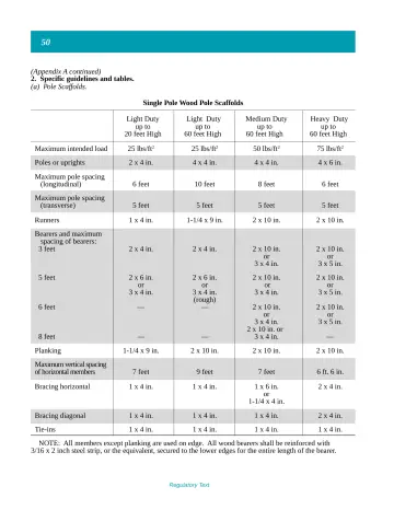 Page 55: (Appendix A continued)