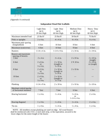 Page 56: (Appendix A continued)