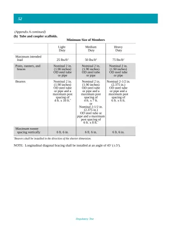 Page 57: (Appendix A continued)