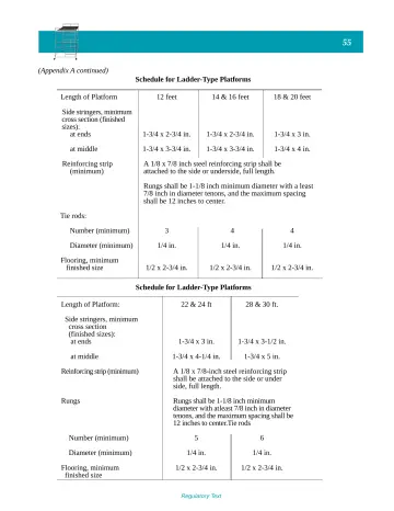Page 60: (Appendix A continued)