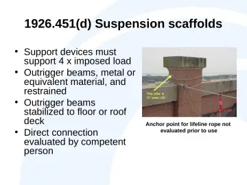 Slide 20: 1926.451(d) Suspension scaffolds