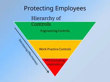 Slide 13: Protecting Employees