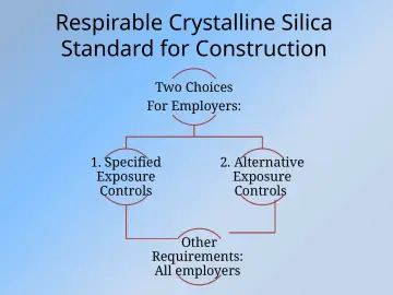 Slide 20: Respirable Crystalline Silica Standard for Construction