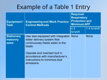 Slide 22: Example of a Table 1 Entry