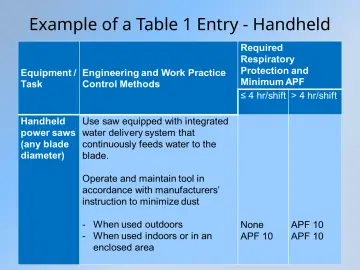 Slide 23: Example of a Table 1 Entry - Handheld