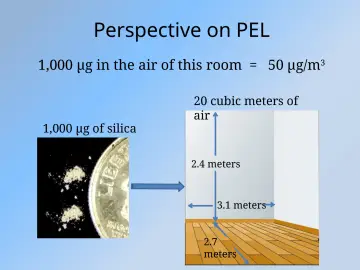 Slide 26: Perspective on PEL
