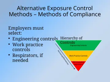 Slide 28: Alternative Exposure Control Methods – Methods of Compliance