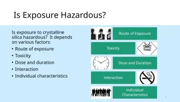Slide 9: Is Exposure Hazardous?