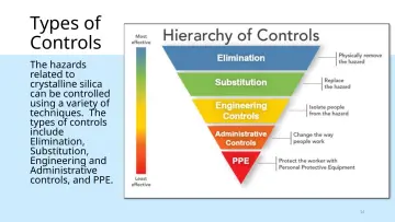 Slide 14: Types of Controls