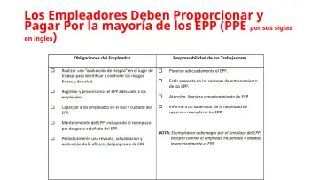 Slide 18: Los Empleadores Deben Proporcionar y Pagar Por la mayoría de los EPP (PPE por sus siglas…
