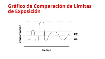 Slide 25: Gráfico de Comparación de Límites de Exposición