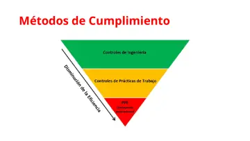 Slide 53: Métodos de Cumplimiento
