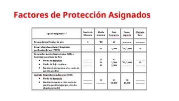 Slide 64: Factores de Protección Asignados