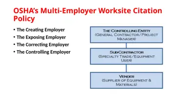 Slide 20: OSHA’s Multi-Employer Worksite Citation Policy